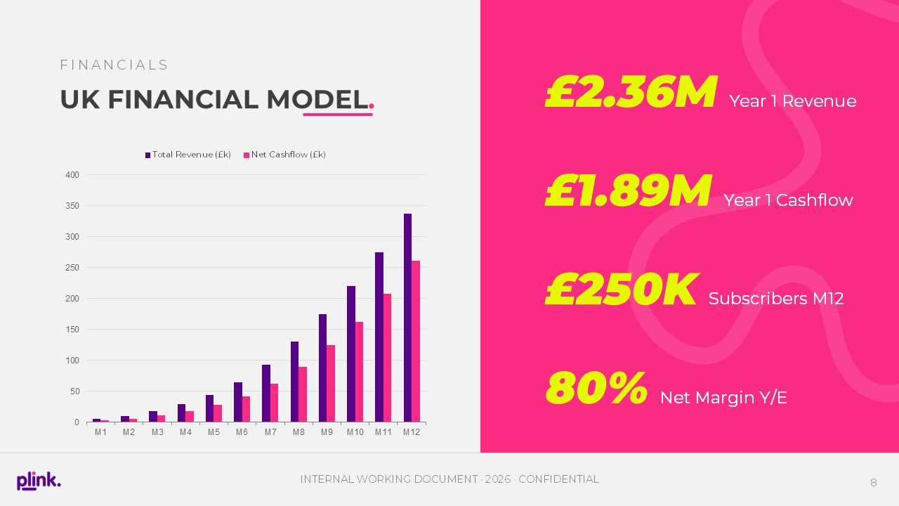 Pitch deck slide